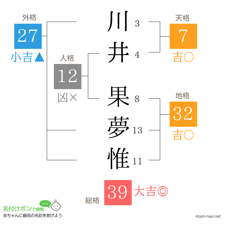 川井 果夢惟さんの姓名判断結果