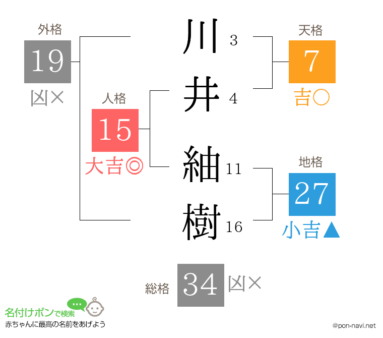 川井 紬樹さんの姓名判断結果