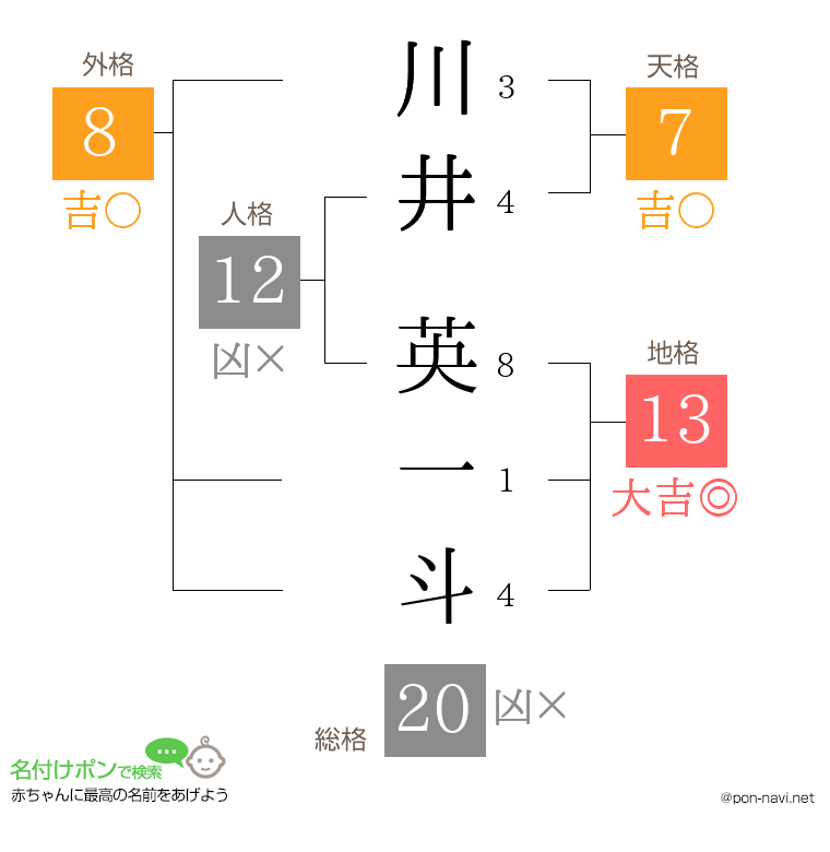 川井 英一斗さんの姓名判断結果