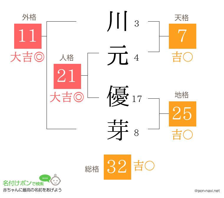 川元 優芽さんの姓名判断結果