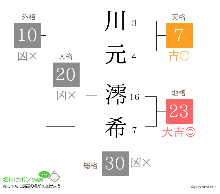 川元 澪希さんの姓名判断結果