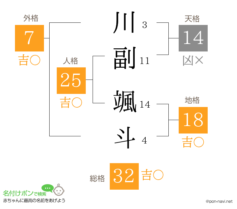 川副 颯斗さんの姓名判断結果