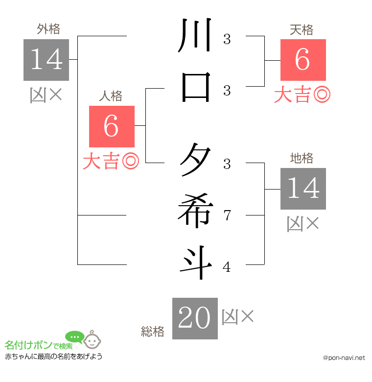 川口 夕希斗さんの姓名判断結果