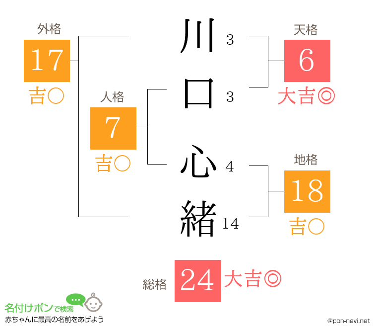 川口 心緒さんの姓名判断結果