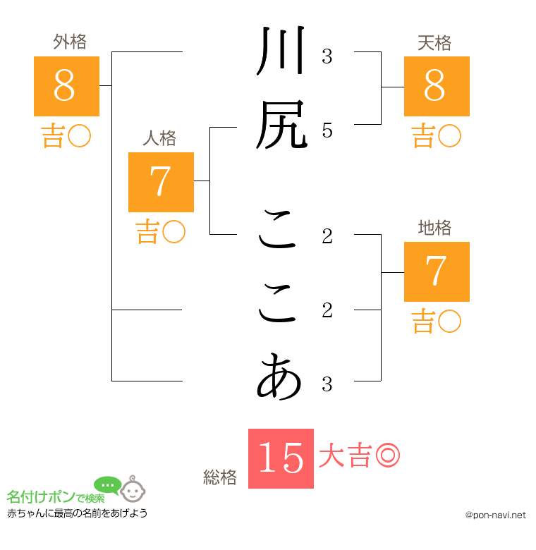 川尻 ここあさんの姓名判断結果