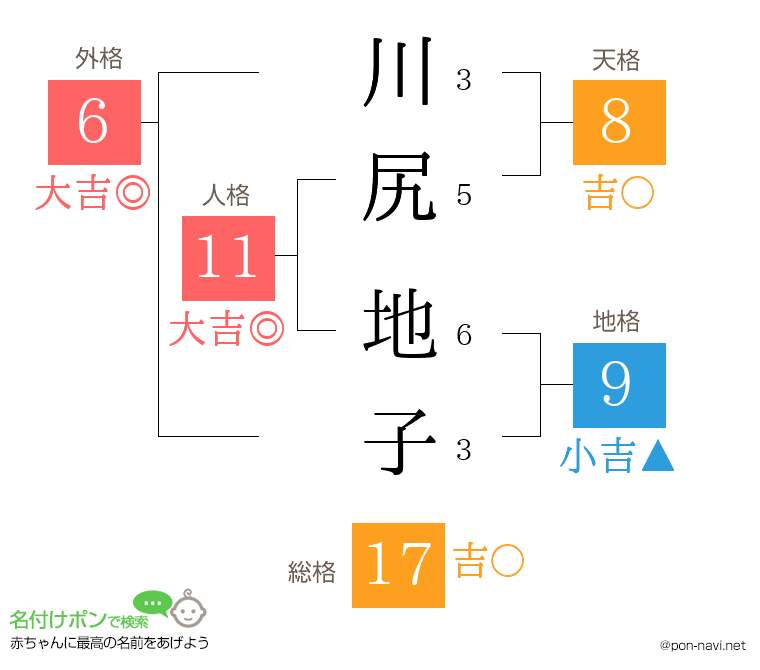川尻 地子さんの姓名判断結果