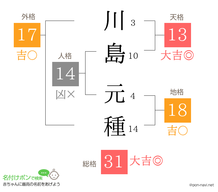 川島 元種さんの姓名判断結果