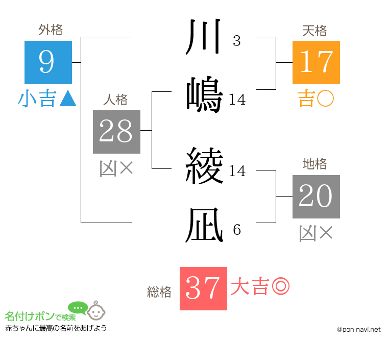 川嶋 綾凪さんの姓名判断結果