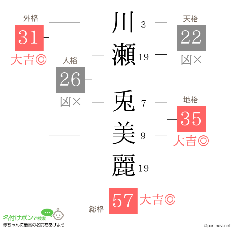 川瀬 兎美麗さんの姓名判断結果