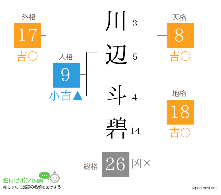 川辺 斗碧さんの姓名判断結果