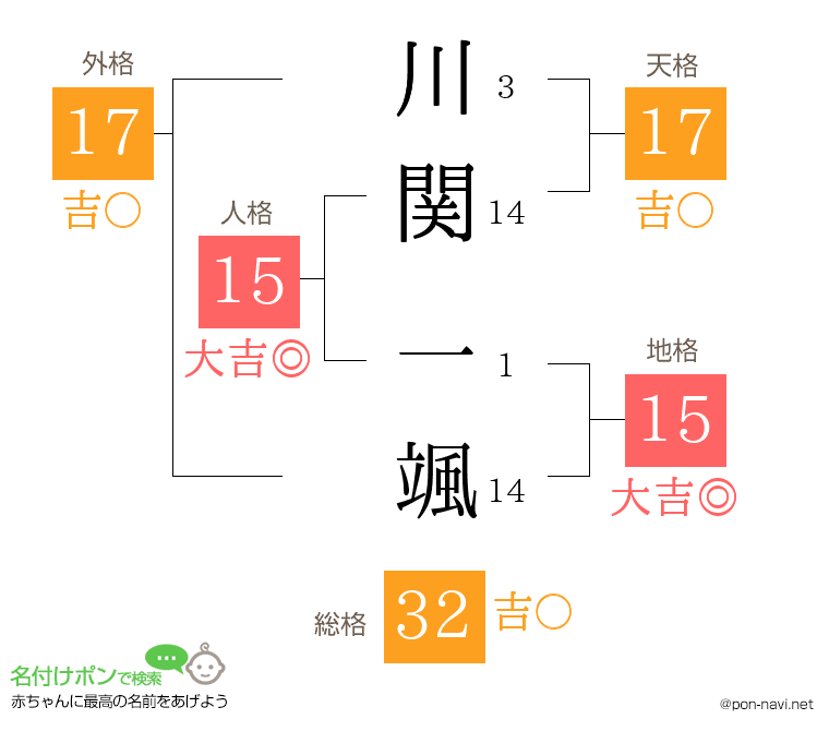 川関 一颯さんの姓名判断結果