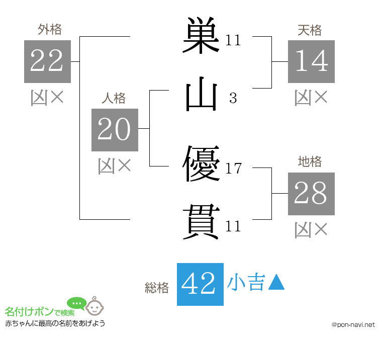 巣山 優貫さんの姓名判断結果