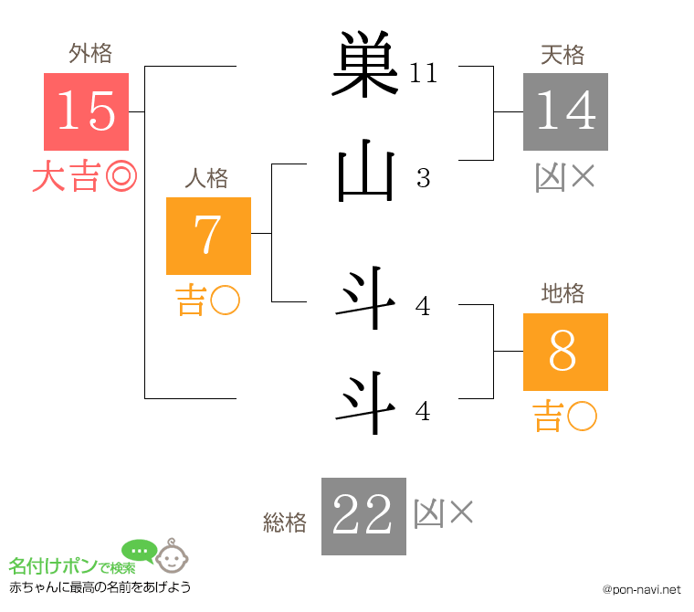 巣山 斗斗さんの姓名判断結果