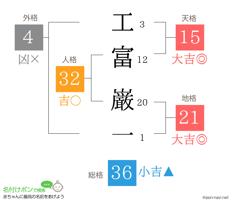 工富 巌一さんの姓名判断結果