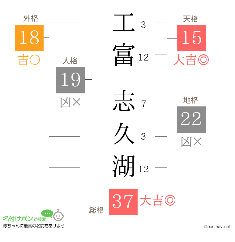 工富 志久湖さんの姓名判断結果