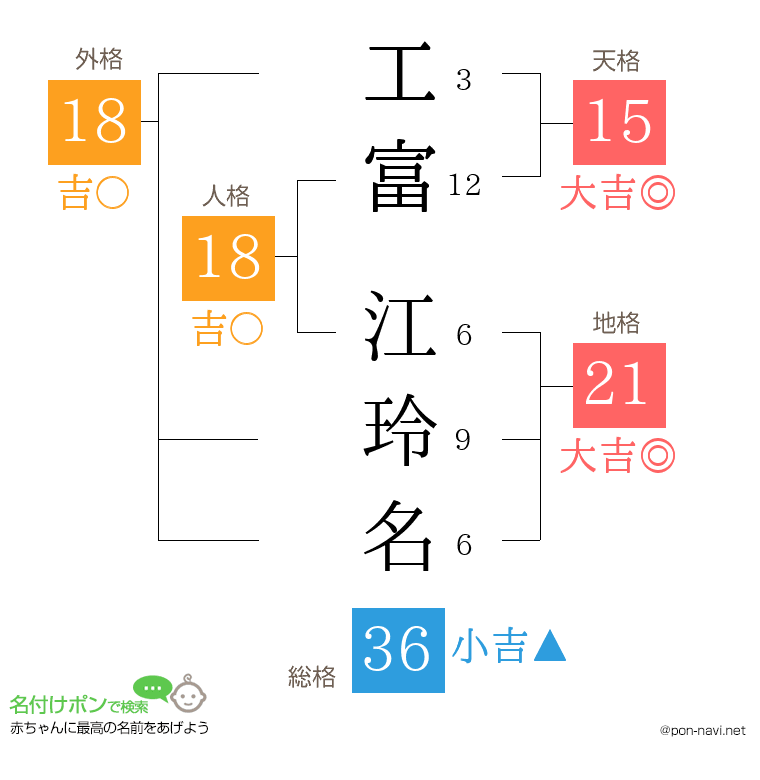 工富 江玲名さんの姓名判断結果