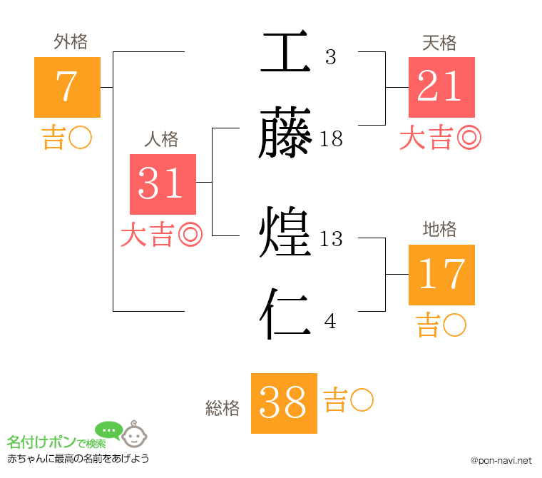 工藤 煌仁さんの姓名判断結果