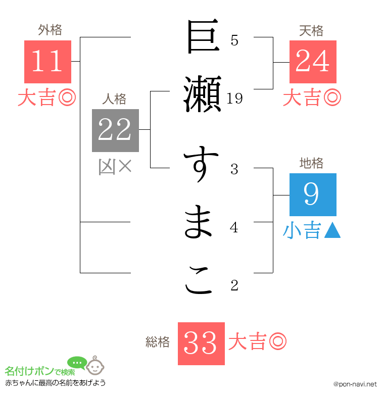 巨瀬 すまこさんの姓名判断結果