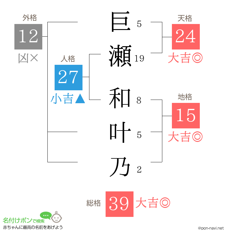 巨瀬 和叶乃さんの姓名判断結果