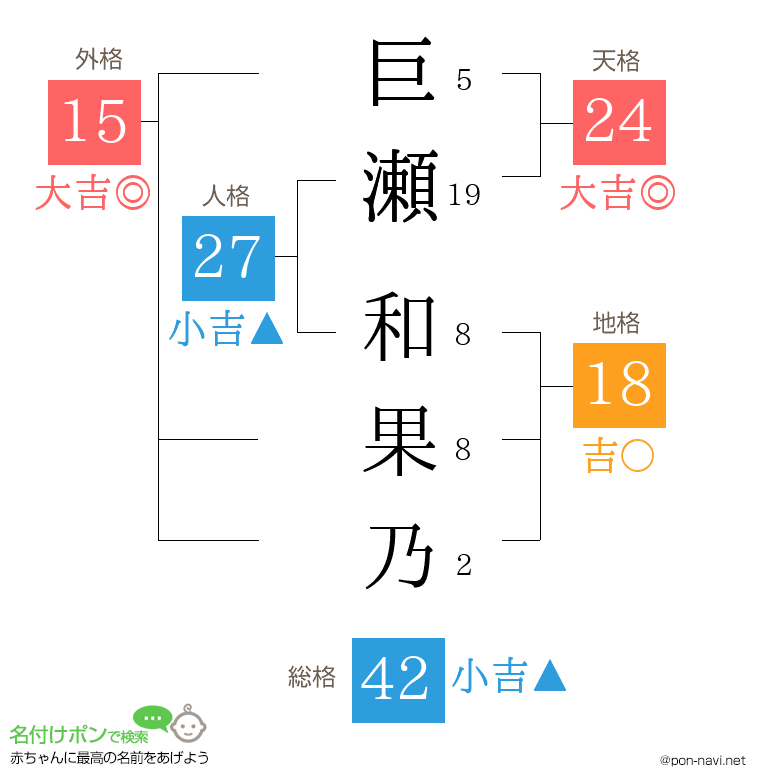 巨瀬 和果乃さんの姓名判断結果