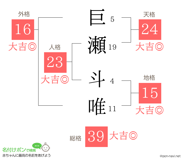 巨瀬 斗唯さんの姓名判断結果