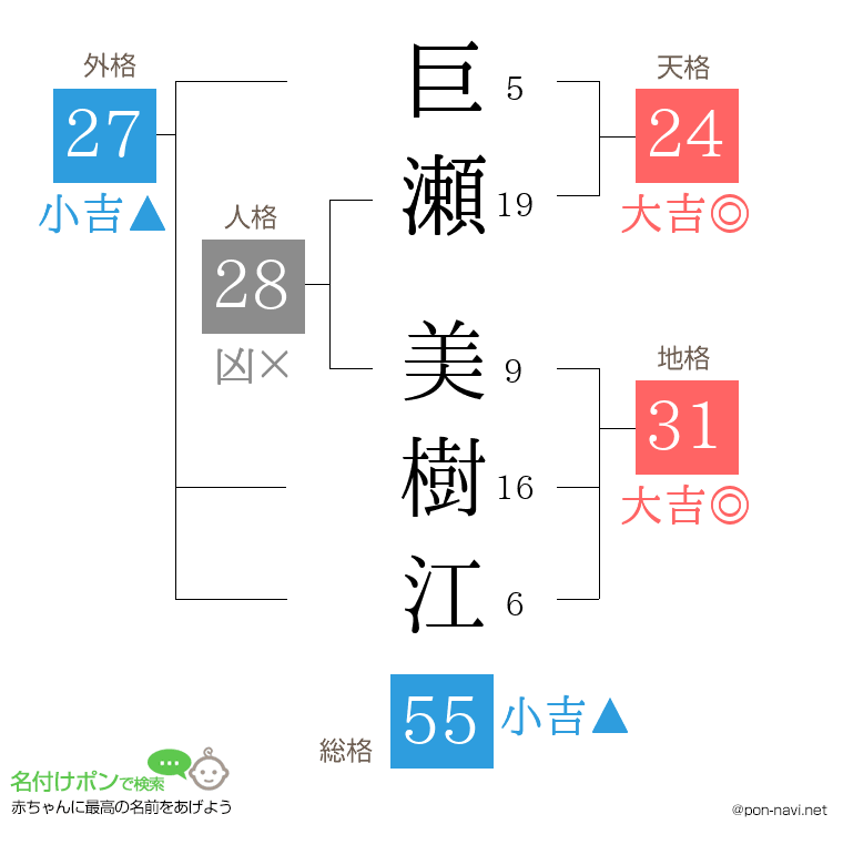 巨瀬 美樹江さんの姓名判断結果