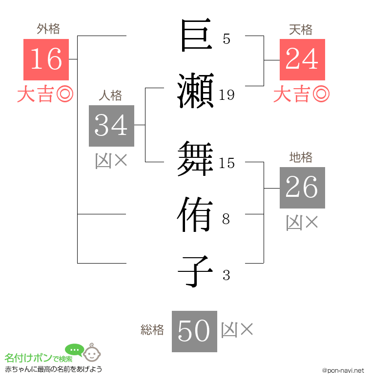 巨瀬 舞侑子さんの姓名判断結果