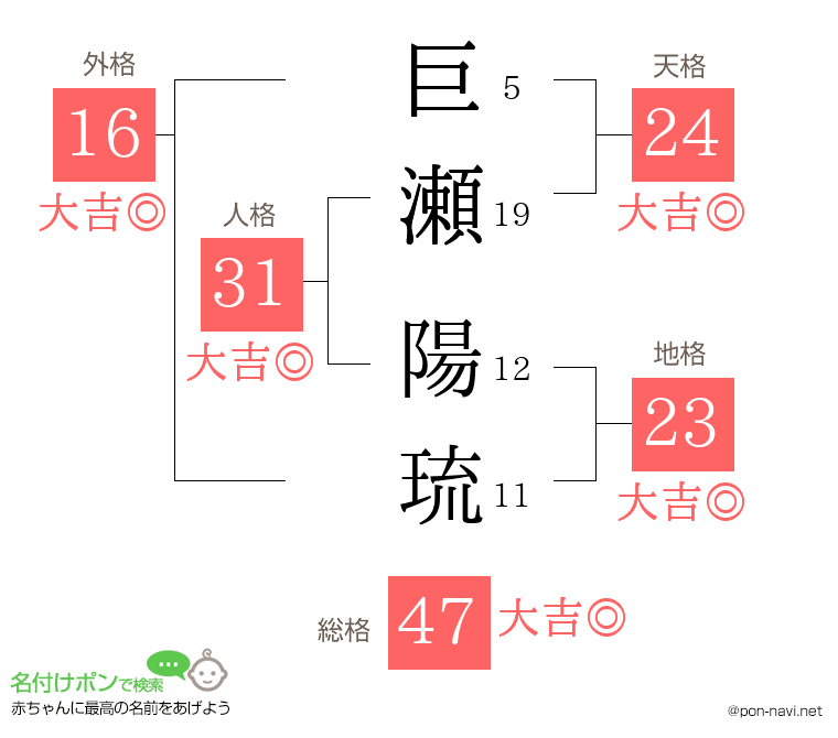 巨瀬 陽琉さんの姓名判断結果