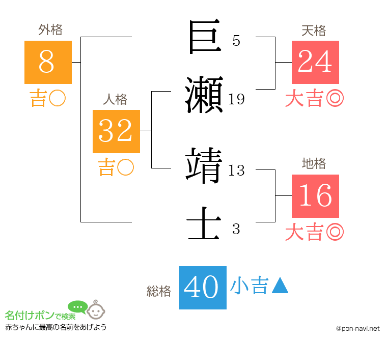 巨瀬 靖士さんの姓名判断結果