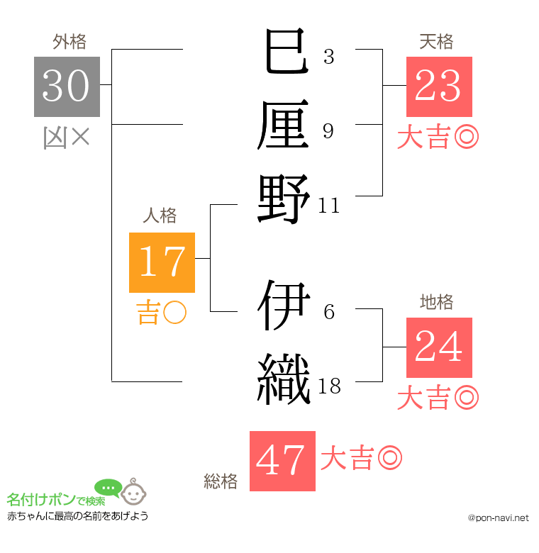 巳厘野 伊織さんの姓名判断結果