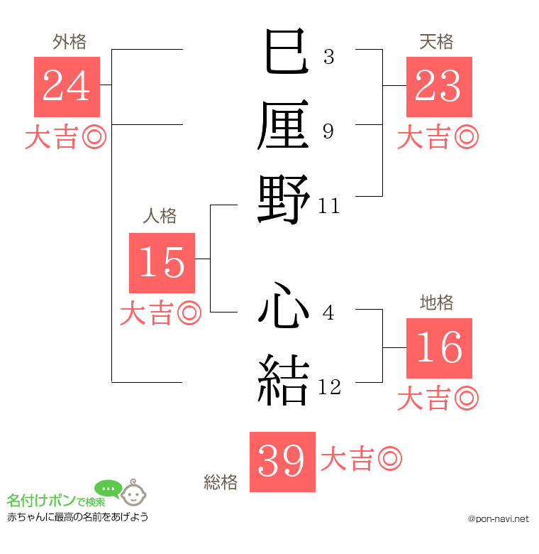 巳厘野 心結さんの姓名判断結果