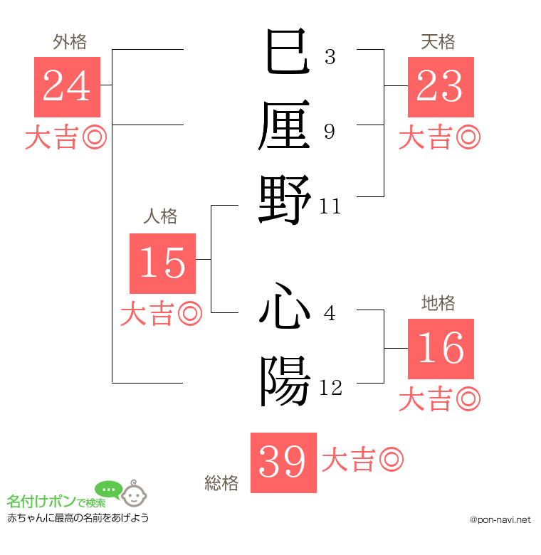 巳厘野 心陽さんの姓名判断結果