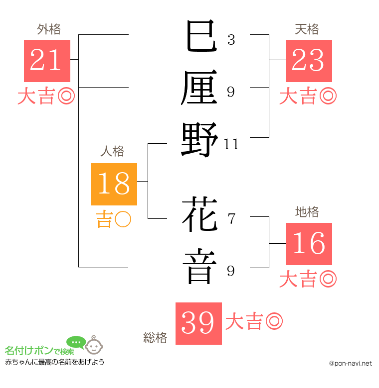 巳厘野 花音さんの姓名判断結果
