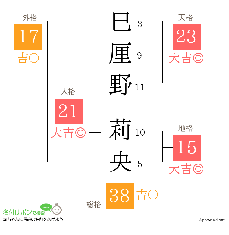 巳厘野 莉央さんの姓名判断結果