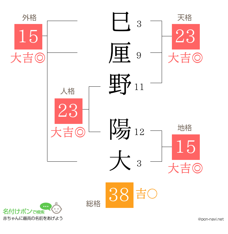 巳厘野 陽大さんの姓名判断結果