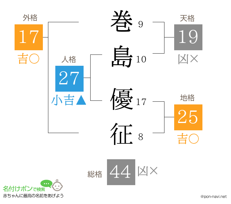 巻島 優征さんの姓名判断結果