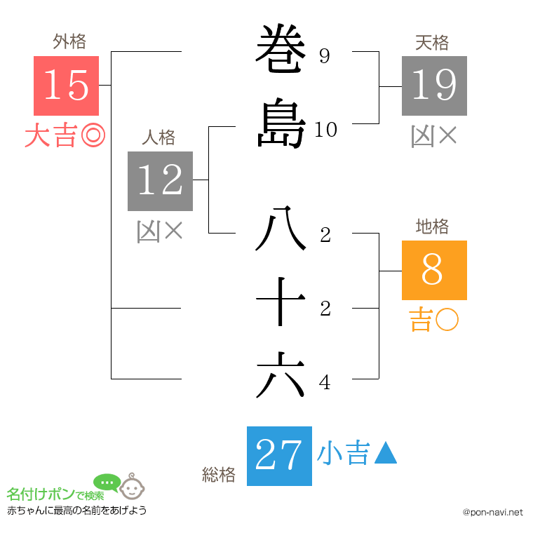 巻島 八十六さんの姓名判断結果