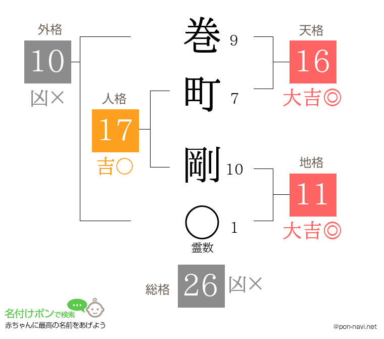 巻町 剛さんの姓名判断結果
