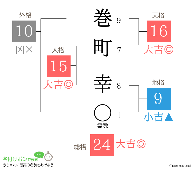 巻町 幸さんの姓名判断結果