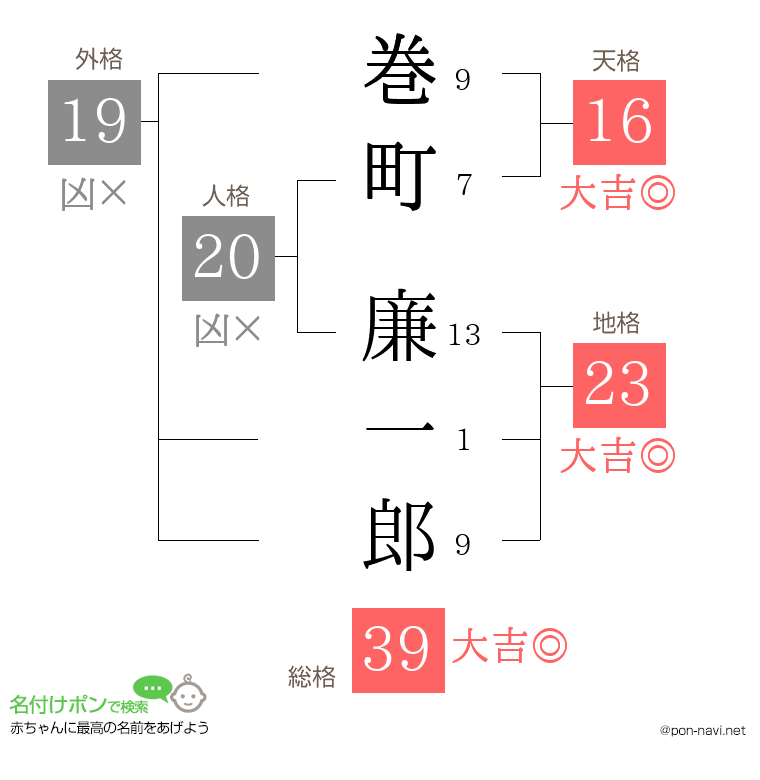 巻町 廉一郎さんの姓名判断結果