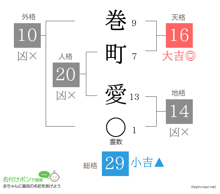 巻町 愛さんの姓名判断結果