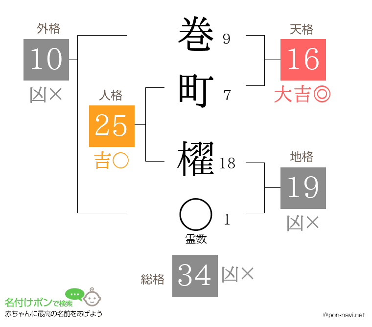 巻町 櫂さんの姓名判断結果