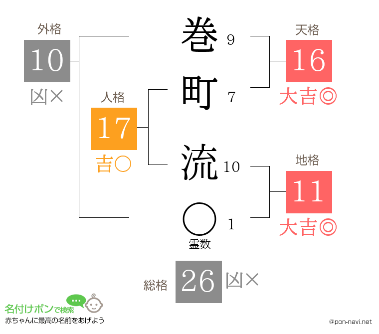 巻町 流さんの姓名判断結果