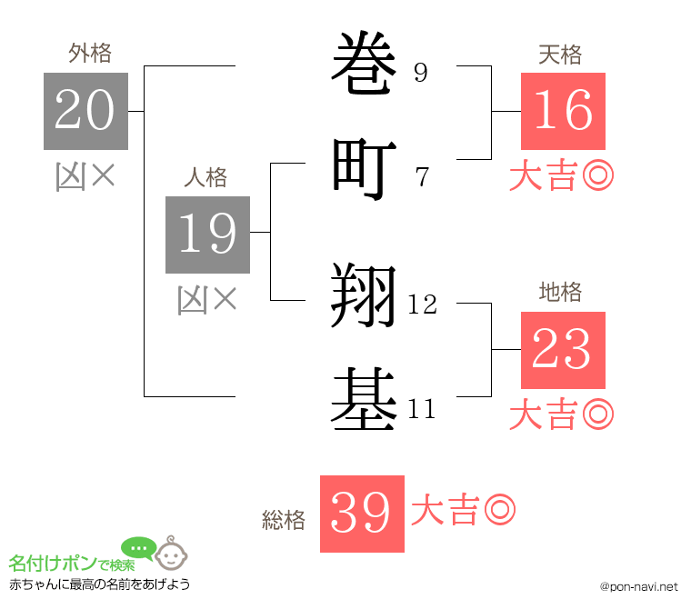 巻町 翔基さんの姓名判断結果