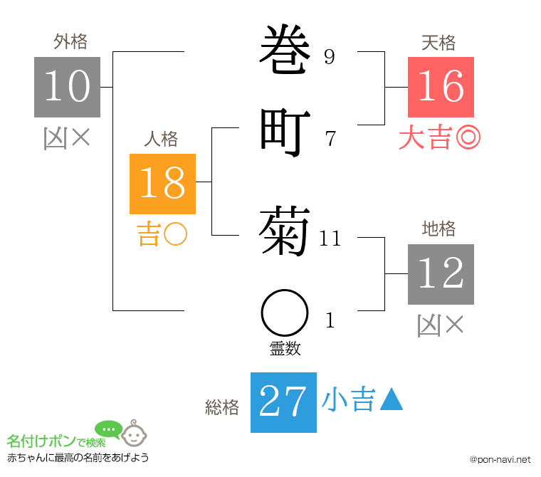 巻町 菊さんの姓名判断結果