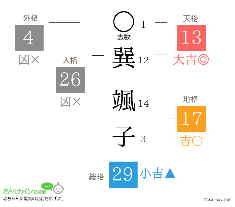 巽 颯子さんの姓名判断結果