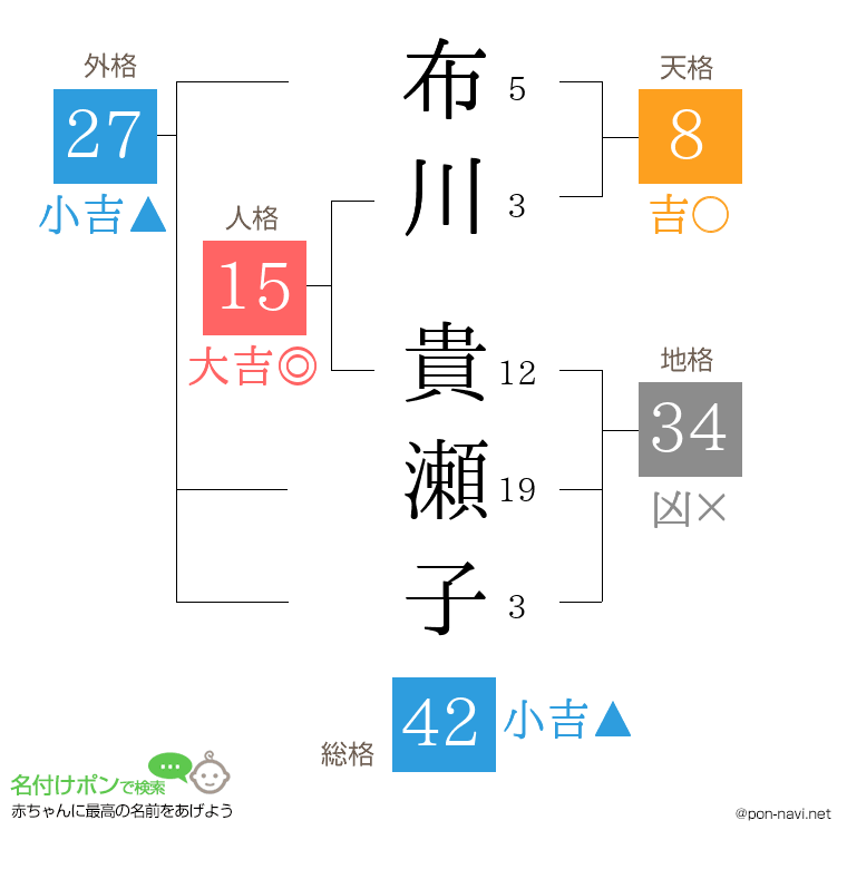 布川 貴瀬子さんの姓名判断結果