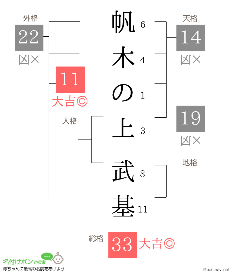 帆木の上 武基さんの姓名判断結果