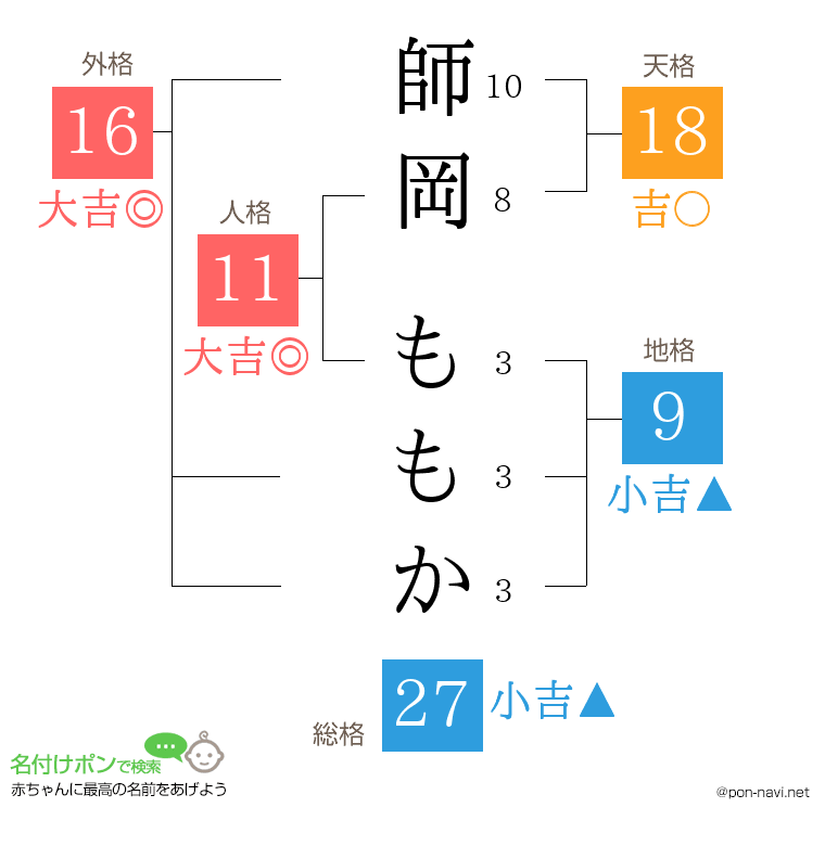 師岡 ももかさんの姓名判断結果
