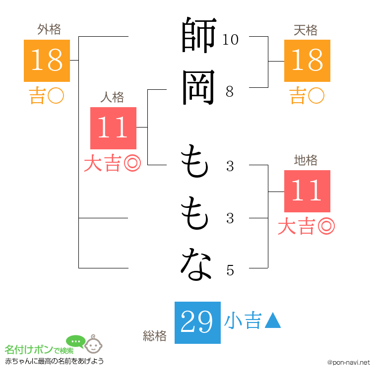 師岡 ももなさんの姓名判断結果